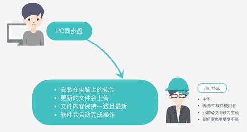 運用體驗設計思維打造高效B端產品官網 以動漫產品信息網絡經營為例