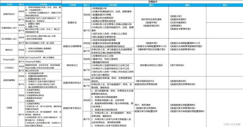 數(shù)據(jù)治理的必要性與實(shí)施路徑
