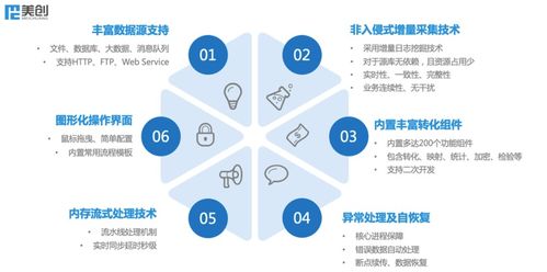 美創(chuàng)數(shù)據(jù)支撐平臺全新升級，賦能數(shù)據(jù)治理與處理新高度