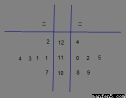 甲、乙兩車間產品重量數據分析與3D打印服務的相關性研究