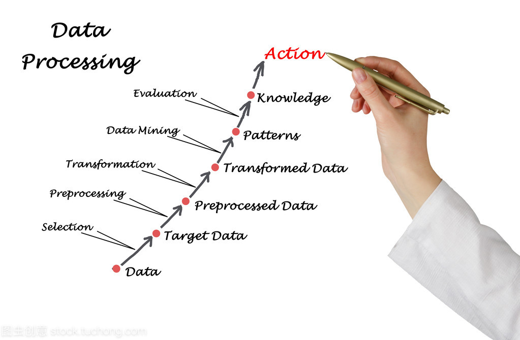 數據處理 從原始素材到決策智慧的核心引擎